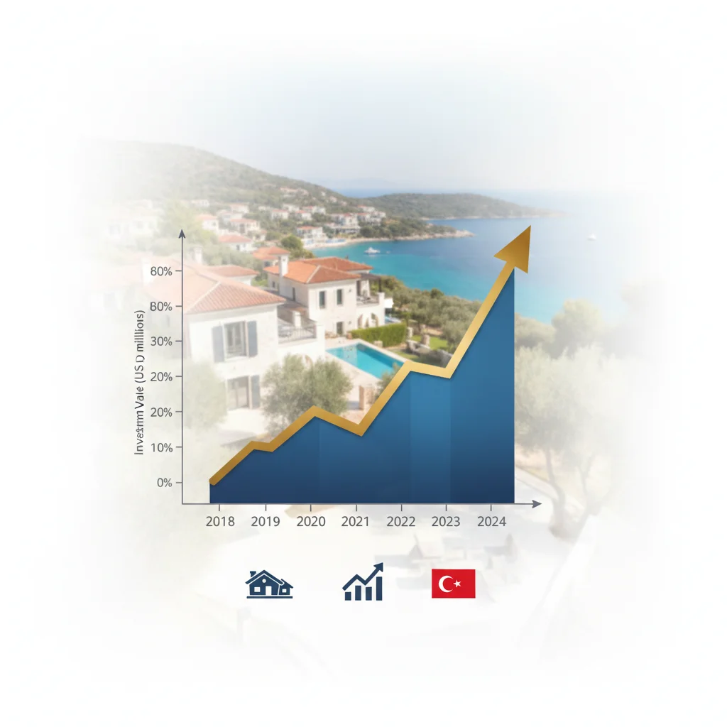 turkey villa investment growth chart analysis